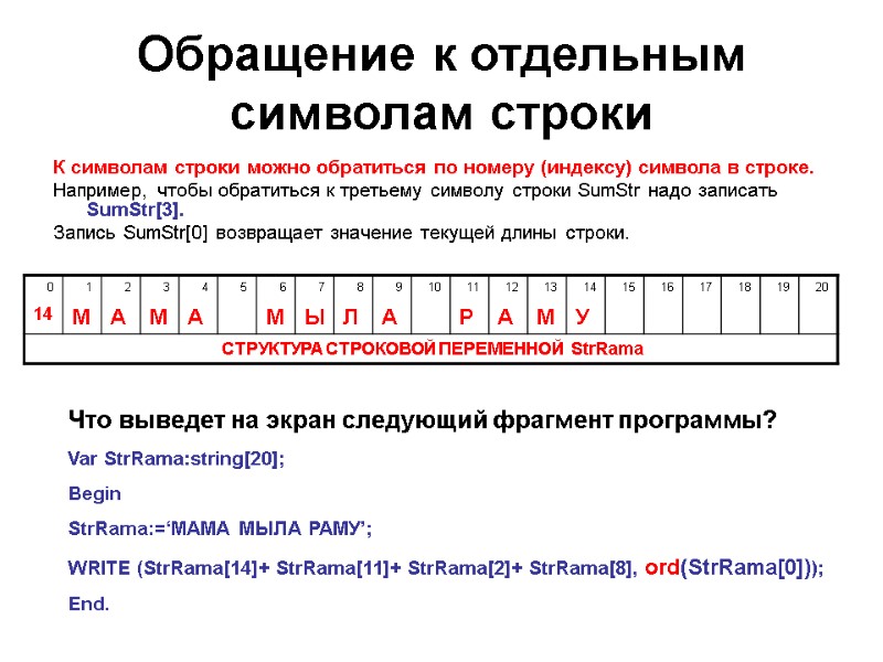 Обращение к отдельным символам строки К символам строки можно обратиться по номеру (индексу) символа